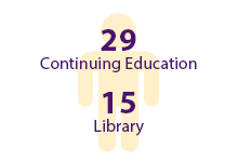 Continuing Ed and Library Statistics